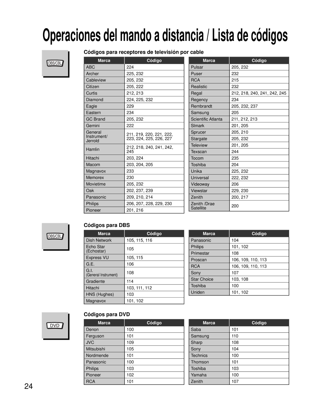 Panasonic TC-32LX70L, TC-26LX70L manual Códigos para receptores de televisión por cable, Códigos para DBS, Códigos para DVD 