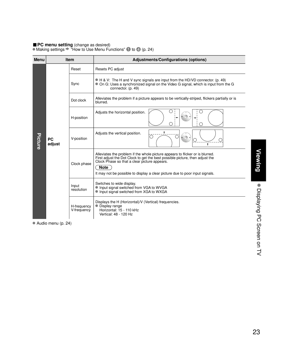 Panasonic TC-32LZ800 quick start Menu Adjustments/Configurations options 