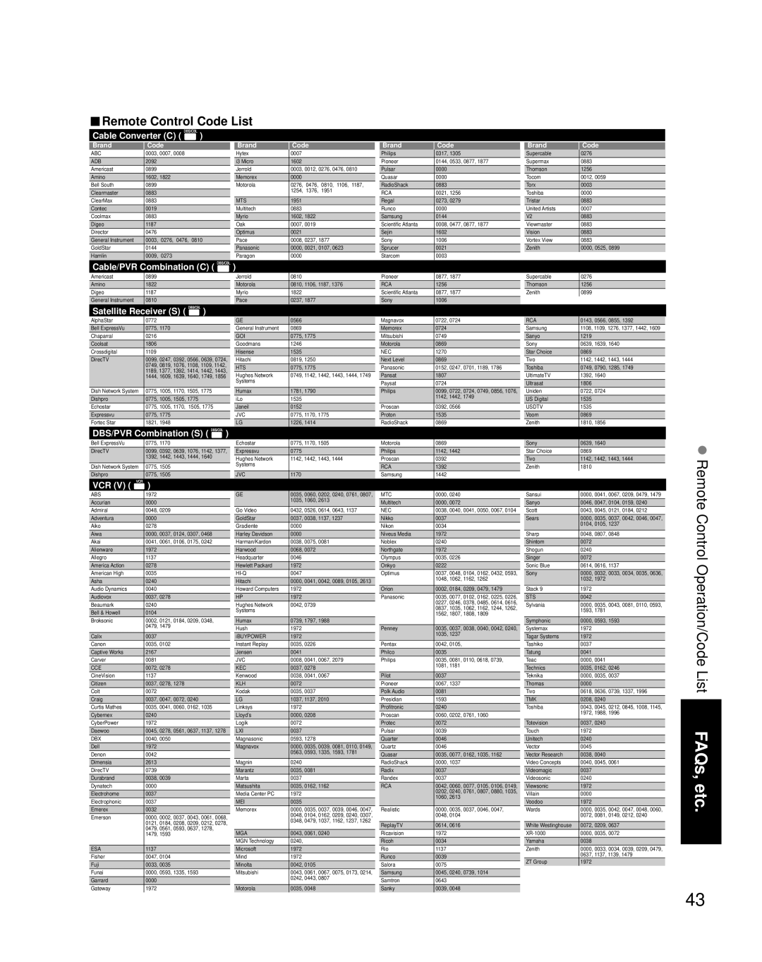 Panasonic TC-32LZ800 quick start Remote Control Code List 