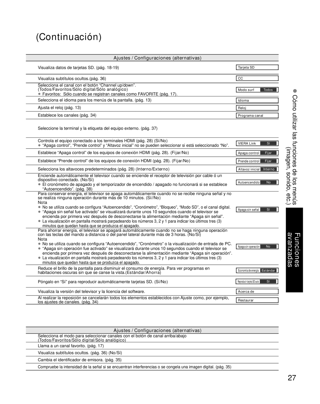 Panasonic TC-32LZ800 quick start Todos/Favoritos/Sólo digital/Sólo analógico, Nota 