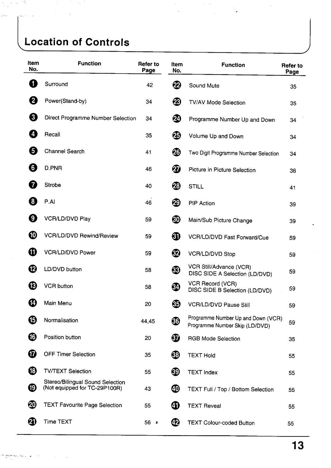 Panasonic TC-29P100 Series, TC-33P100 Series, TX-79P100 Series, TX-29P100 Series, TX-33P100 Series, TX-68P100 Series manual 