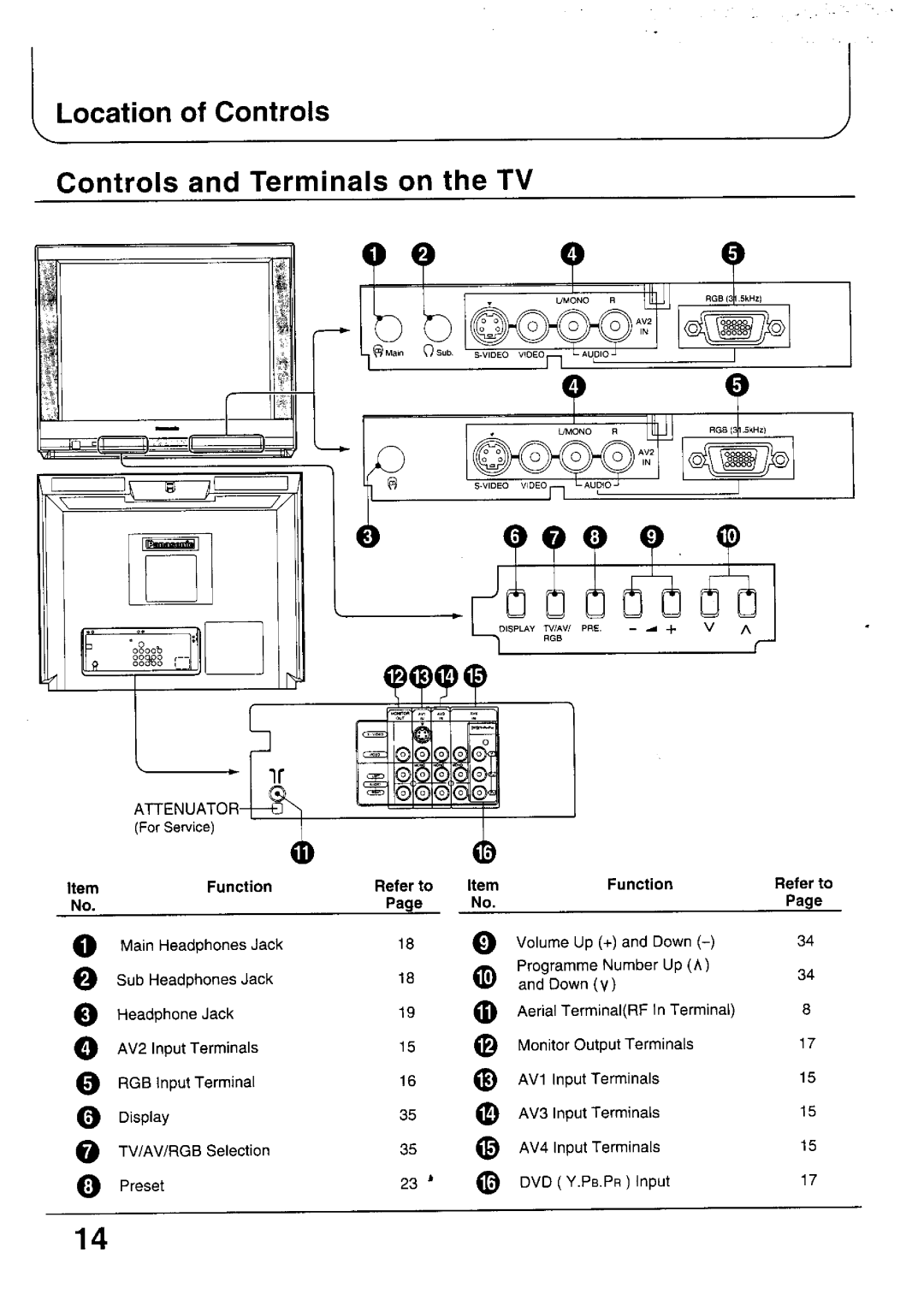 Panasonic TX-79P100 Series, TC-33P100 Series, TC-29P100 Series, TX-29P100 Series, TX-33P100 Series, TX-68P100 Series manual 