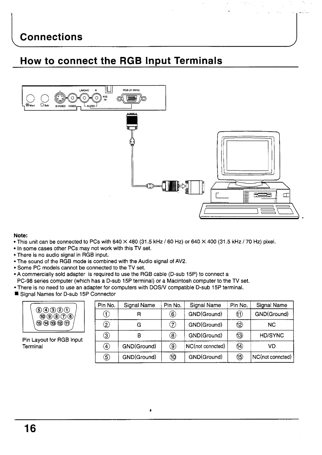 Panasonic TX-33P100 Series, TC-33P100 Series, TC-29P100 Series, TX-79P100 Series, TX-29P100 Series, TX-68P100 Series manual 