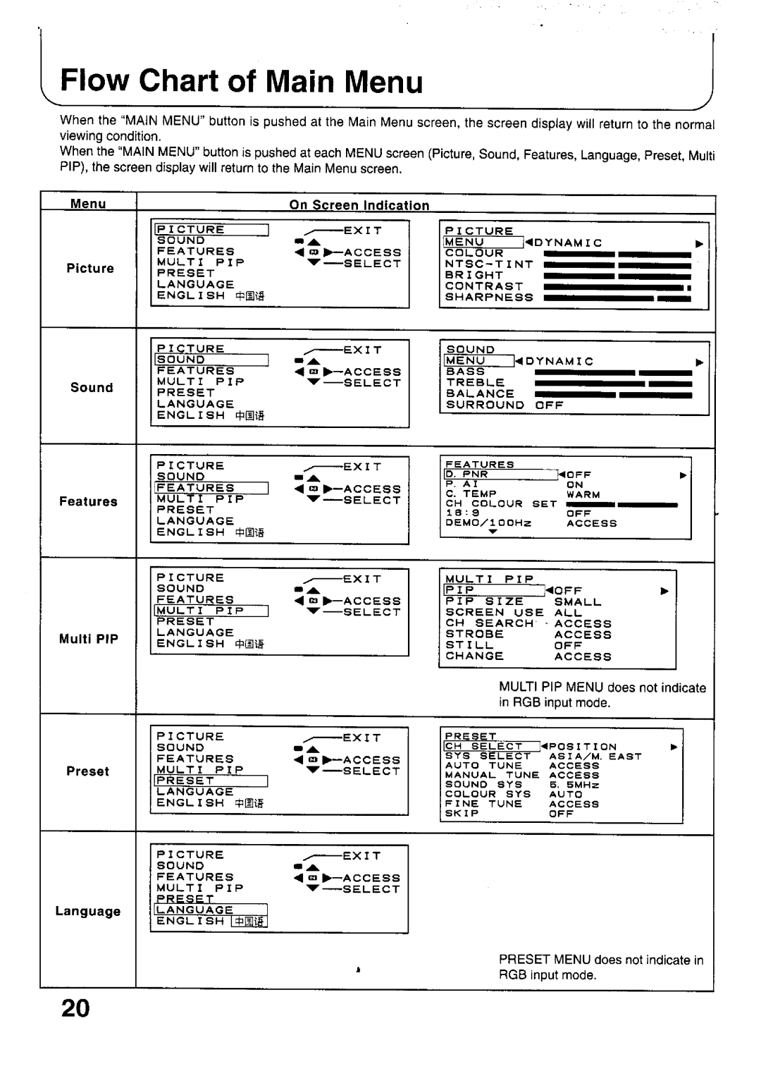 Panasonic TX-79P100 Series, TC-33P100 Series, TC-29P100 Series, TX-29P100 Series, TX-33P100 Series, TX-68P100 Series manual 