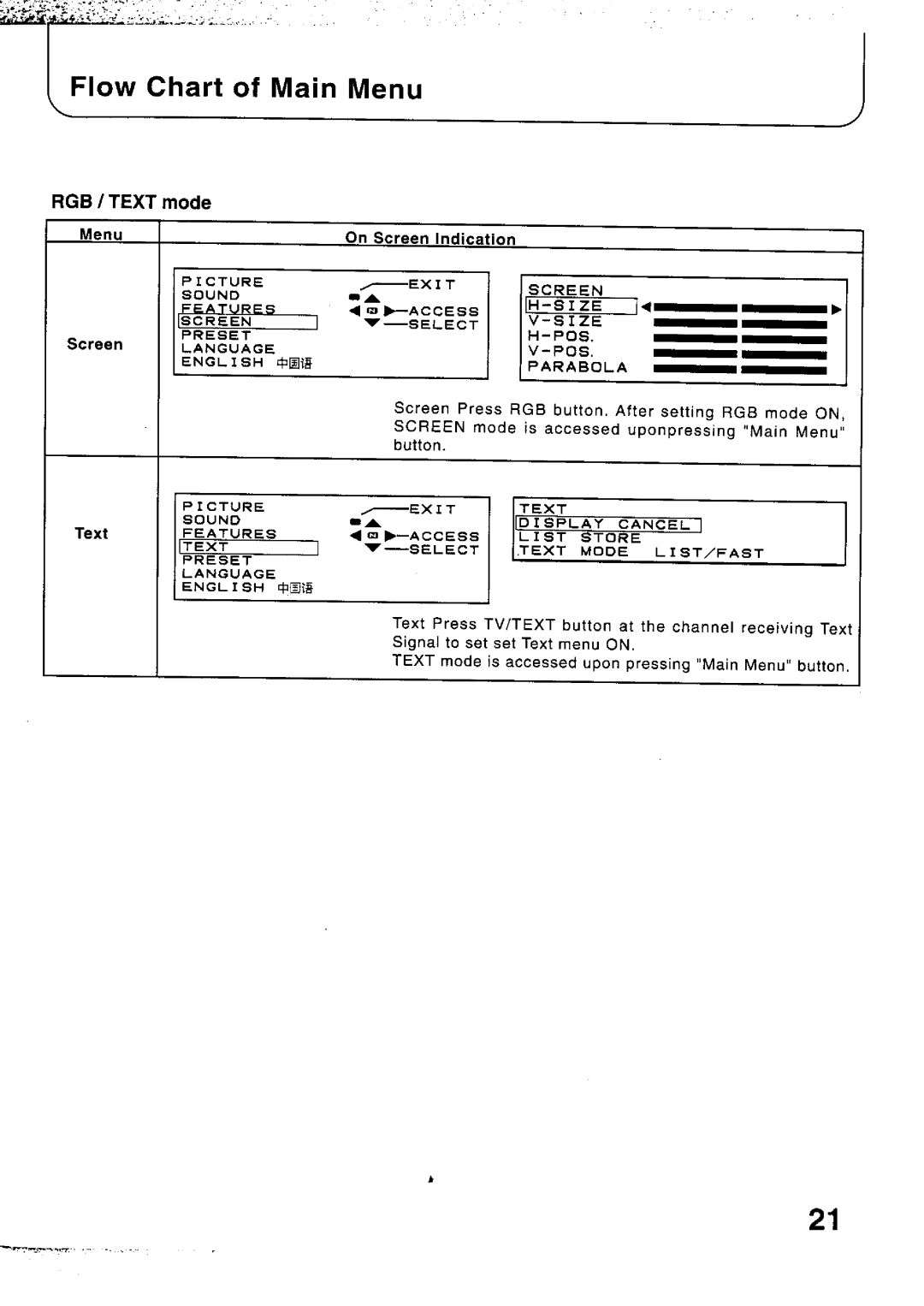 Panasonic TX-29P100 Series, TC-33P100 Series, TC-29P100 Series, TX-79P100 Series, TX-33P100 Series, TX-68P100 Series manual 