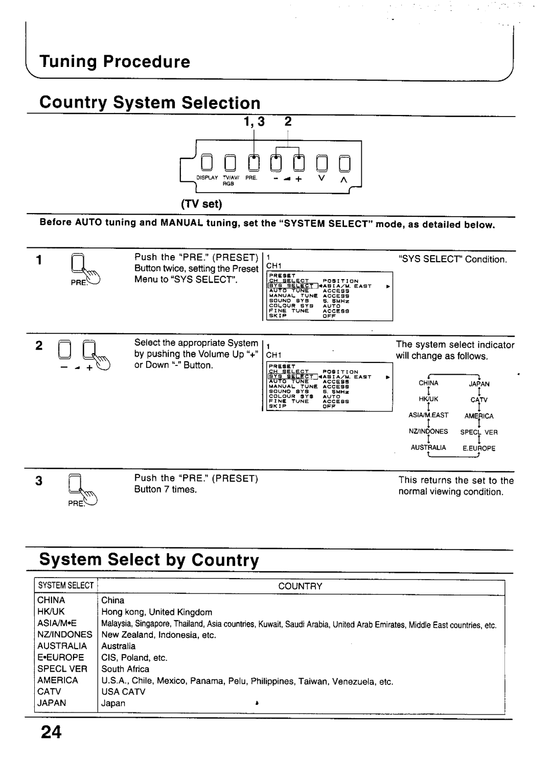 Panasonic TC-33P100 Series, TC-29P100 Series, TX-79P100 Series, TX-29P100 Series, TX-33P100 Series, TX-68P100 Series manual 