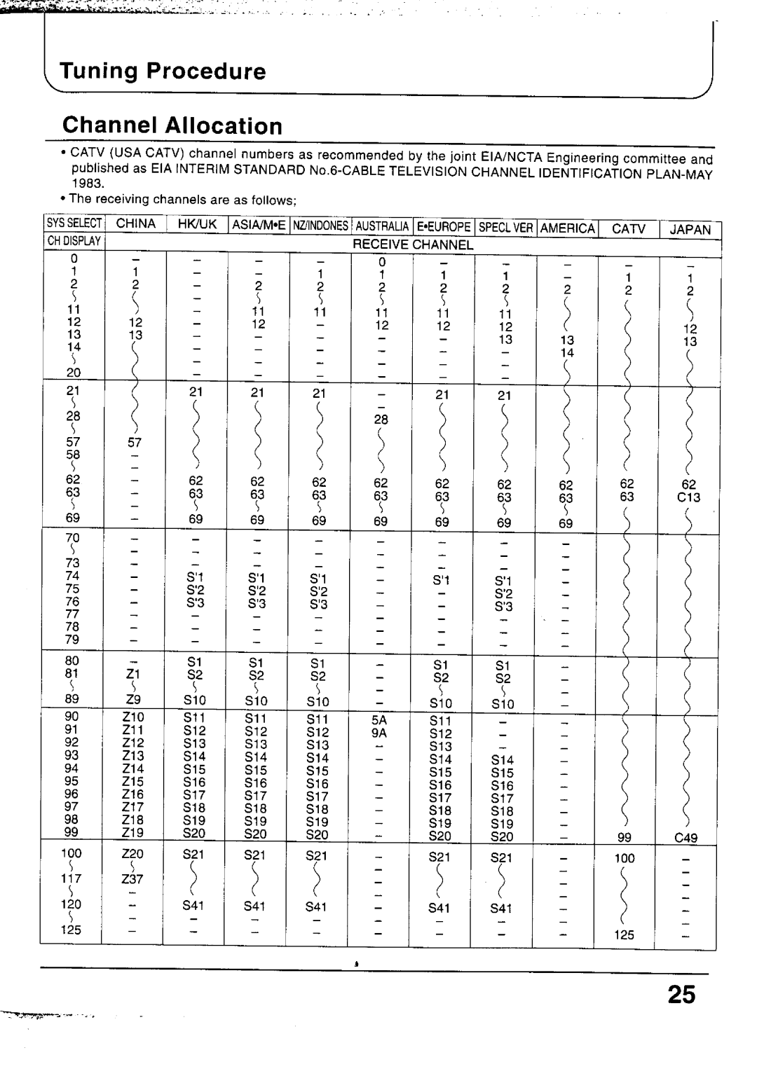 Panasonic TC-29P100 Series, TC-33P100 Series, TX-79P100 Series, TX-29P100 Series, TX-33P100 Series, TX-68P100 Series manual 