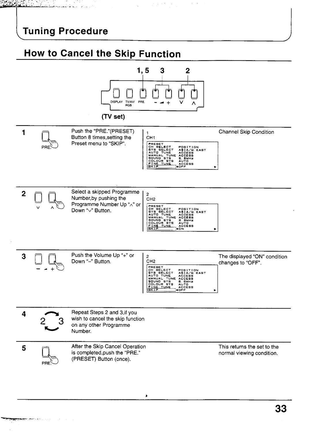 Panasonic TX-29P100 Series, TC-33P100 Series, TC-29P100 Series, TX-79P100 Series, TX-33P100 Series, TX-68P100 Series manual 