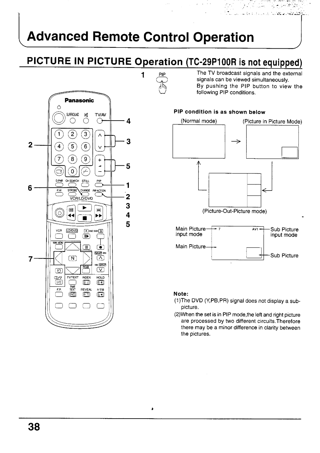 Panasonic TX-79P100 Series, TC-33P100 Series, TC-29P100 Series, TX-29P100 Series, TX-33P100 Series, TX-68P100 Series manual 