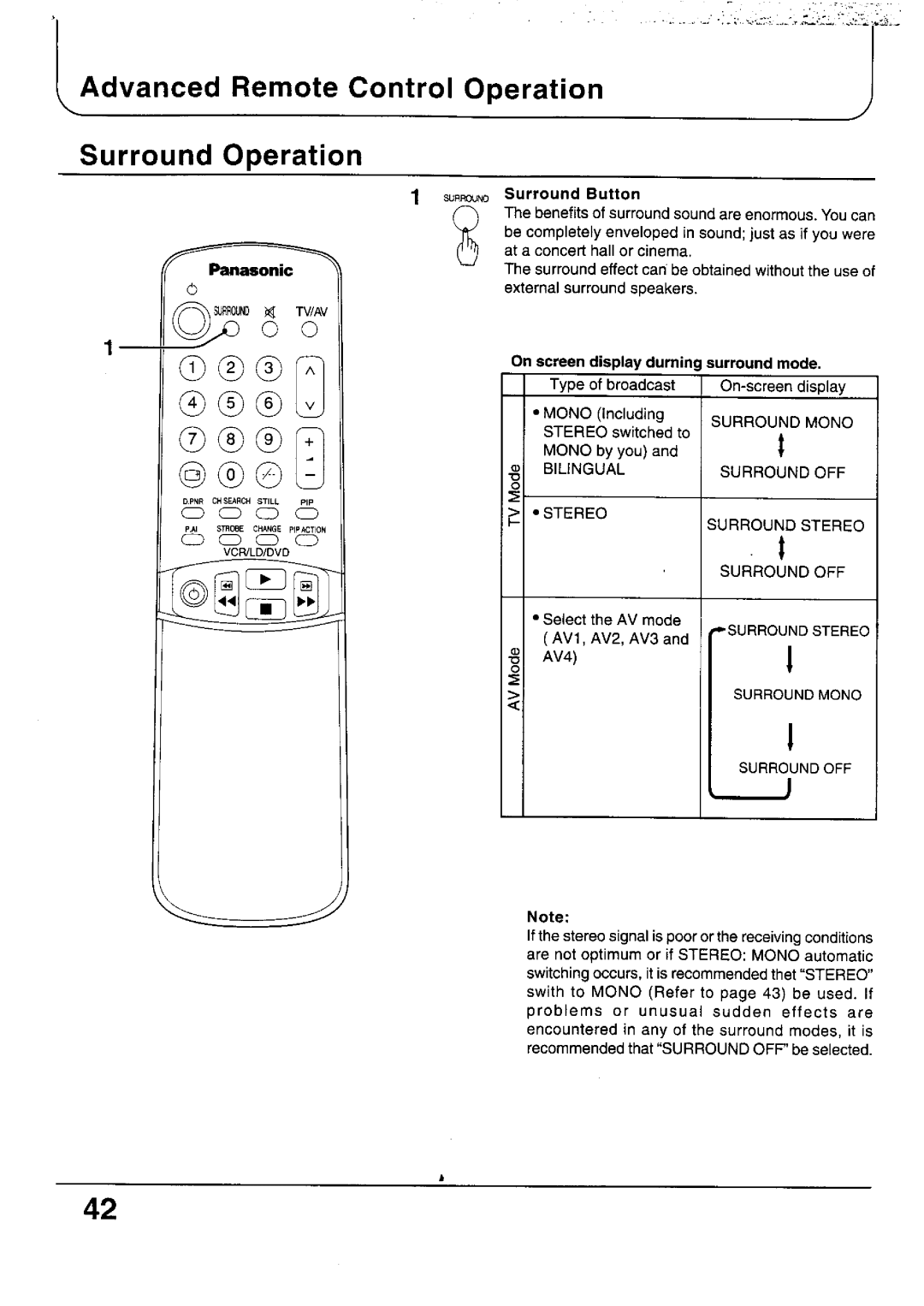 Panasonic TC-33P100 Series, TC-29P100 Series, TX-79P100 Series, TX-29P100 Series, TX-33P100 Series, TX-68P100 Series manual 