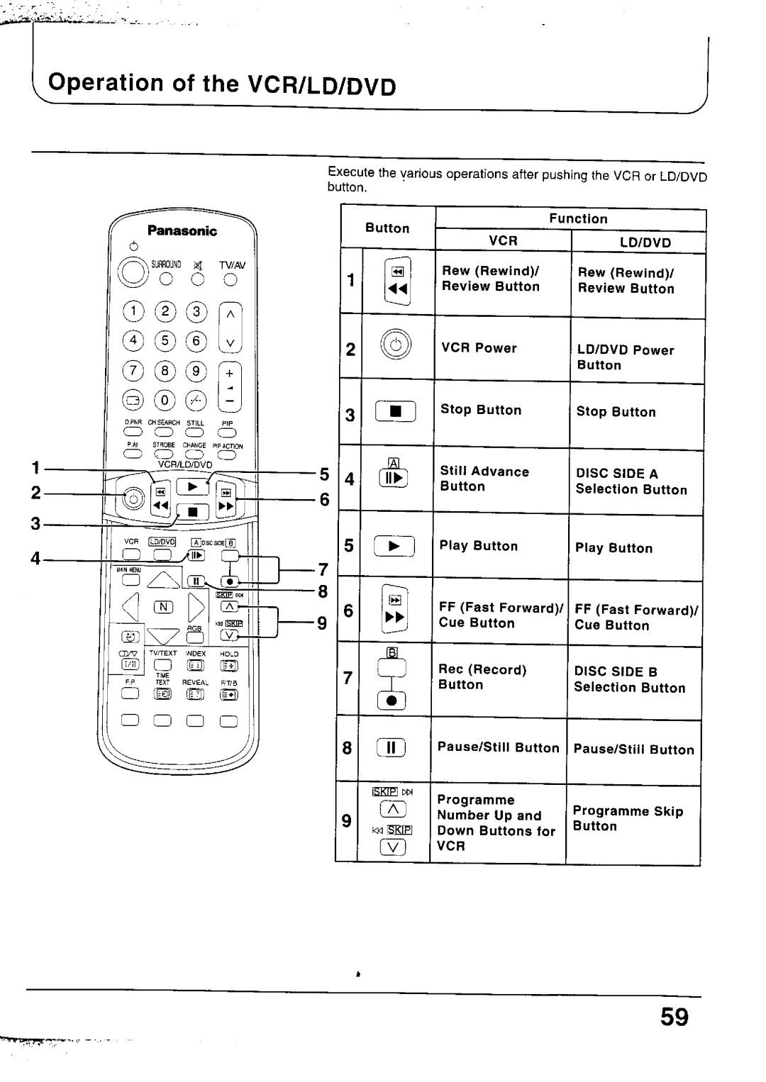 Panasonic TX-68P100 Series, TC-33P100 Series, TC-29P100 Series, TX-79P100 Series, TX-29P100 Series, TX-33P100 Series manual 