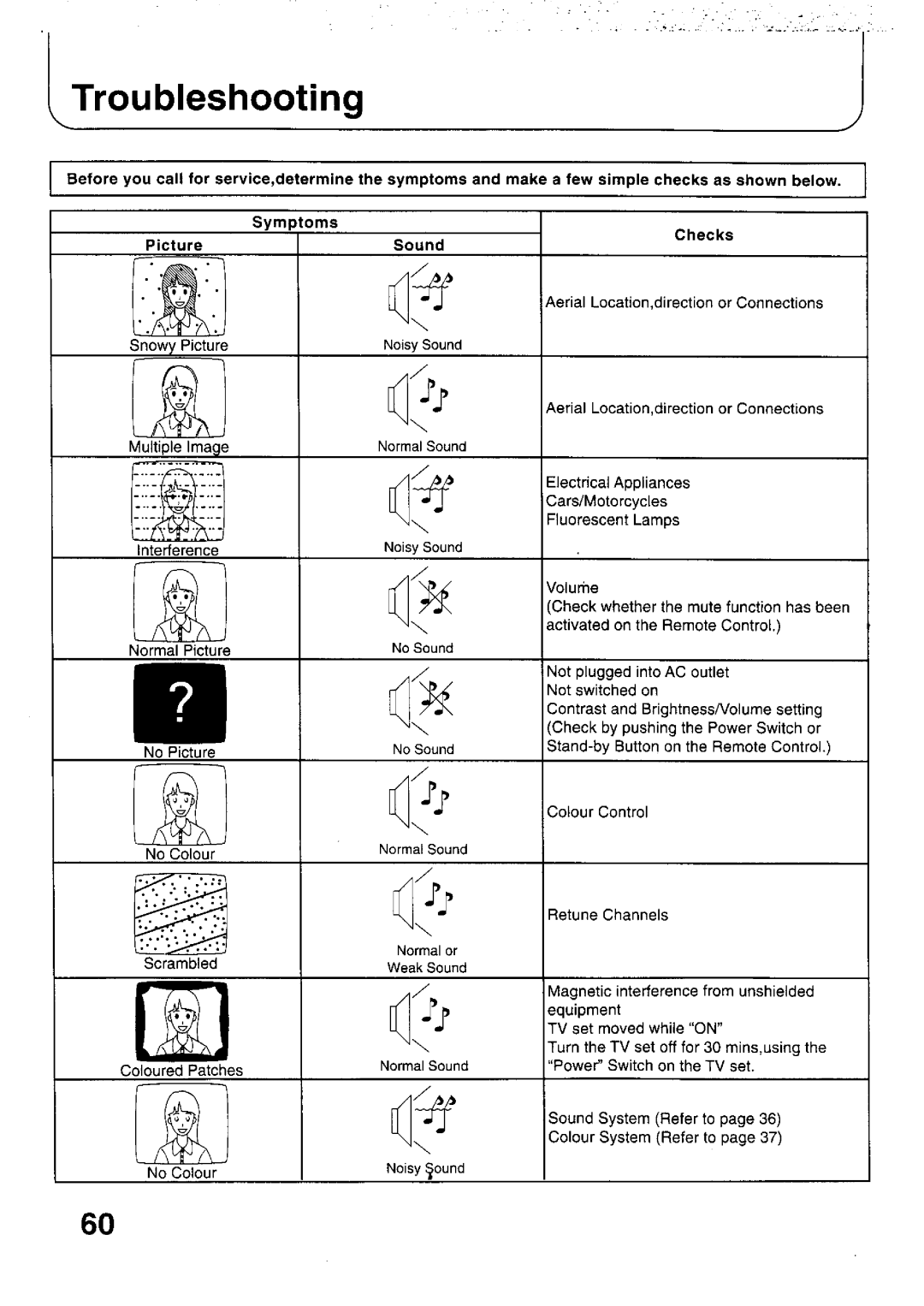 Panasonic TC-33P100 Series, TC-29P100 Series, TX-79P100 Series, TX-29P100 Series, TX-33P100 Series, TX-68P100 Series manual 