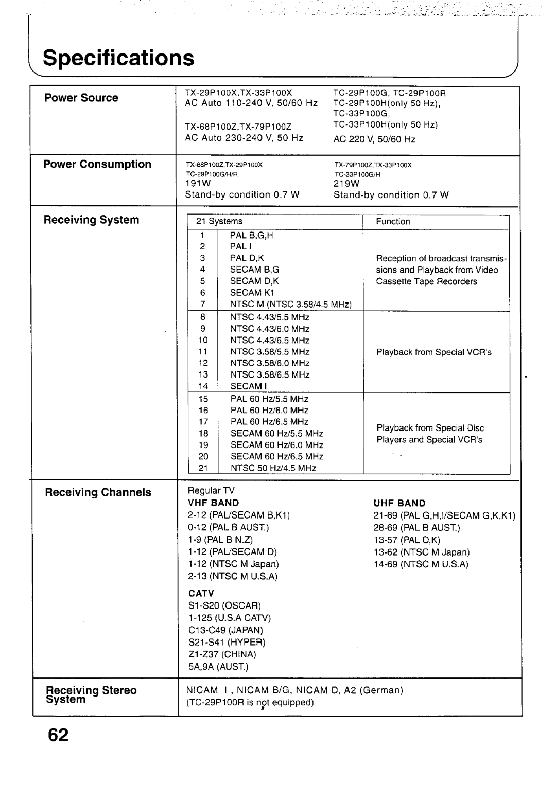 Panasonic TC-29P100 Series, TC-33P100 Series, TX-79P100 Series, TX-29P100 Series, TX-33P100 Series, TX-68P100 Series manual 