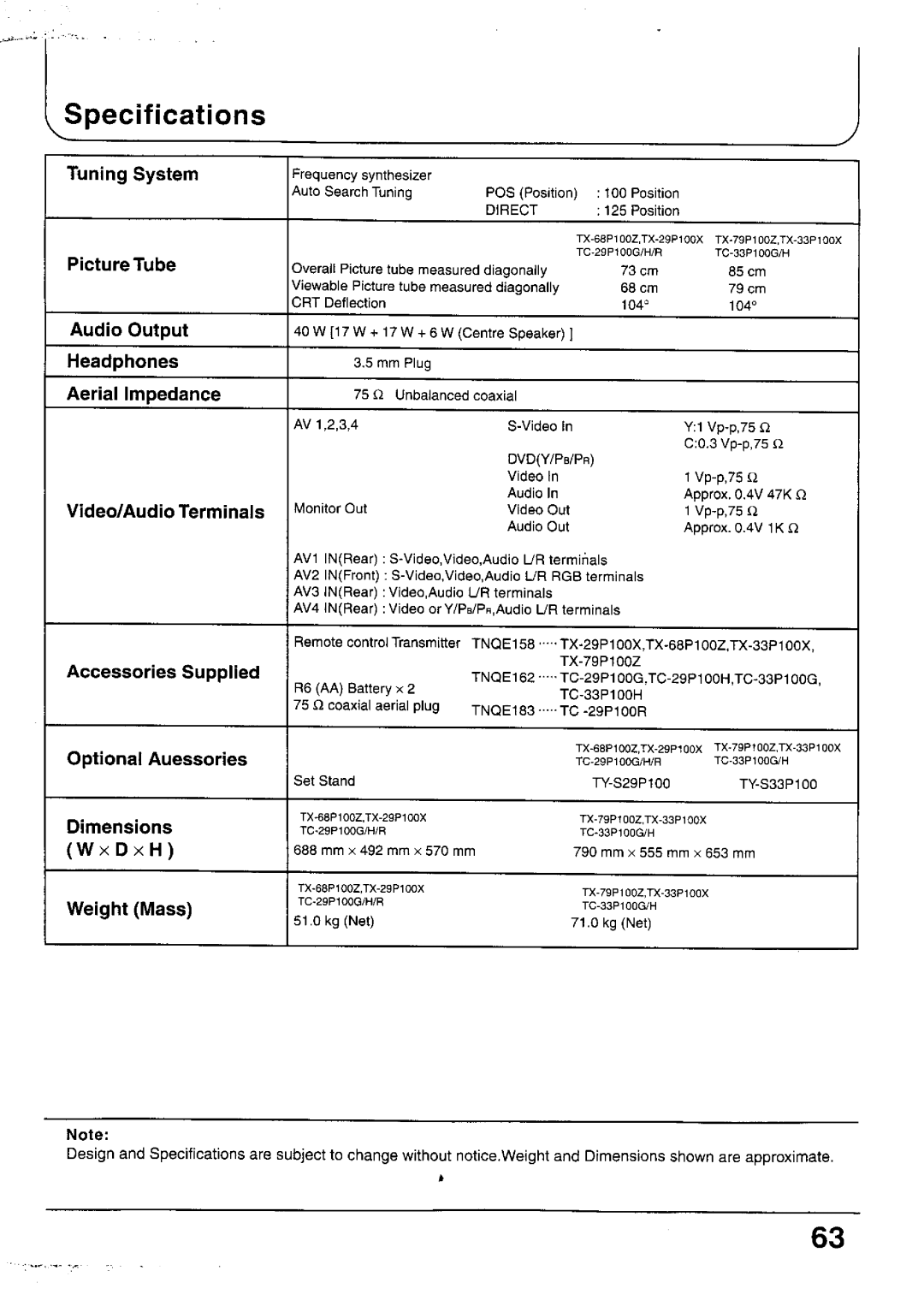 Panasonic TX-79P100 Series, TC-33P100 Series, TC-29P100 Series, TX-29P100 Series, TX-33P100 Series, TX-68P100 Series manual 