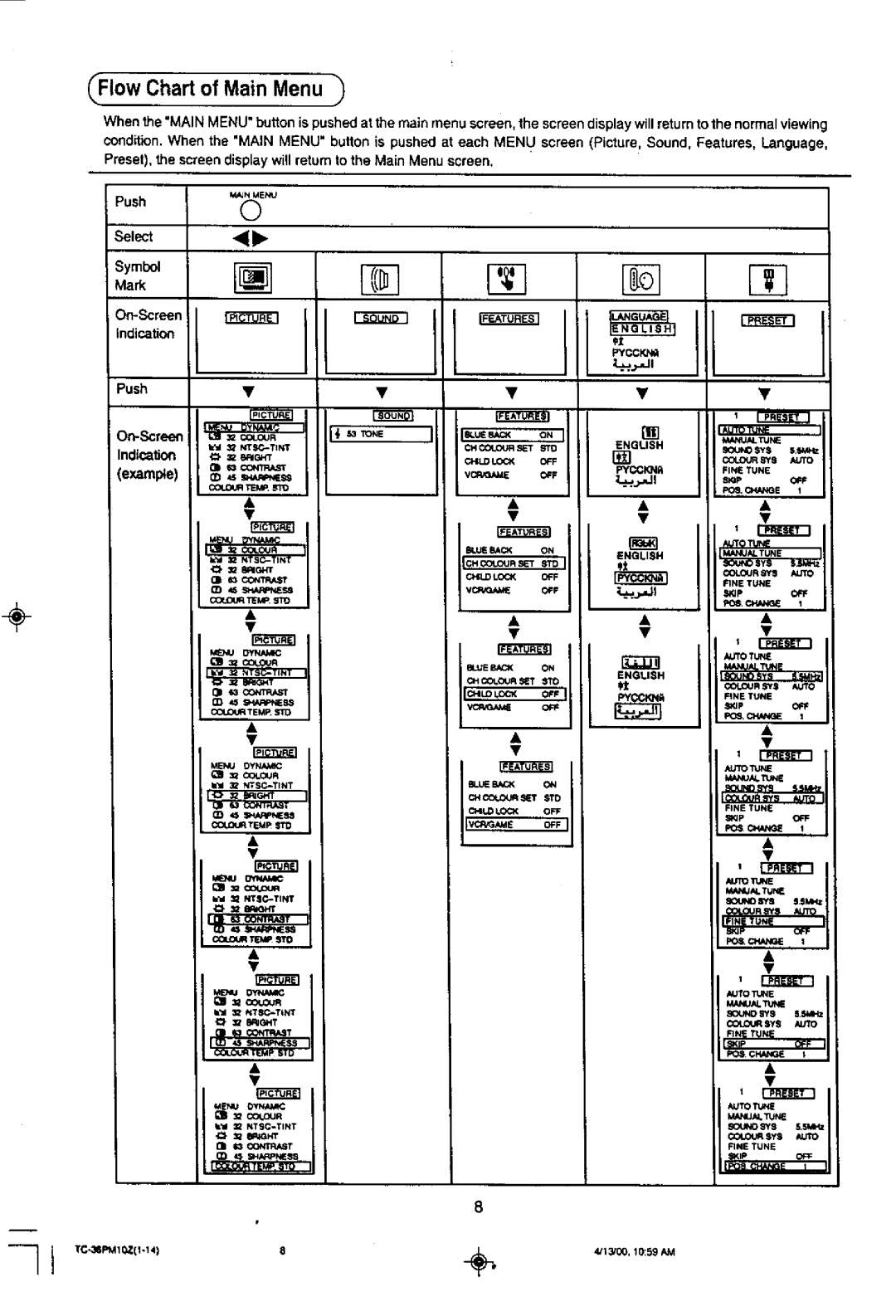 Panasonic TC-36PM10Z manual 