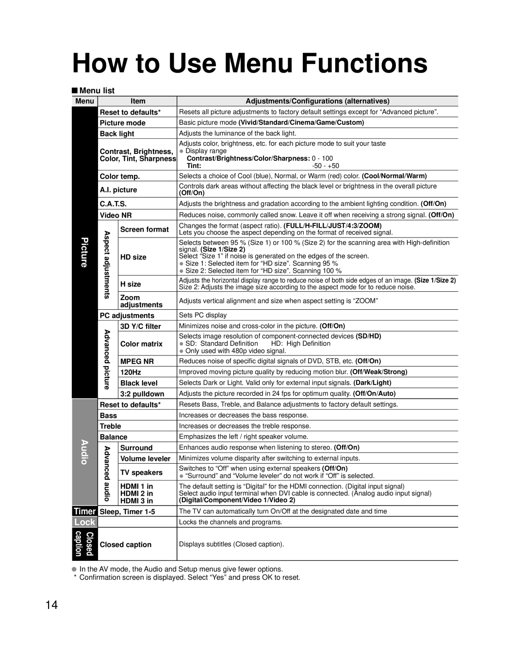 Panasonic TC-42LD24 warranty Lock, Menu list 