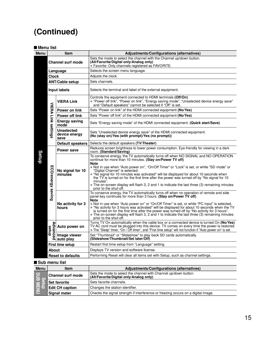 Panasonic TC-42LD24 warranty Sub menu list 