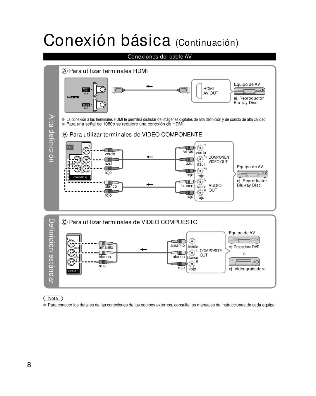 Panasonic TC-42LD24 warranty Conexión básica Continuación, Conexiones del cable AV 