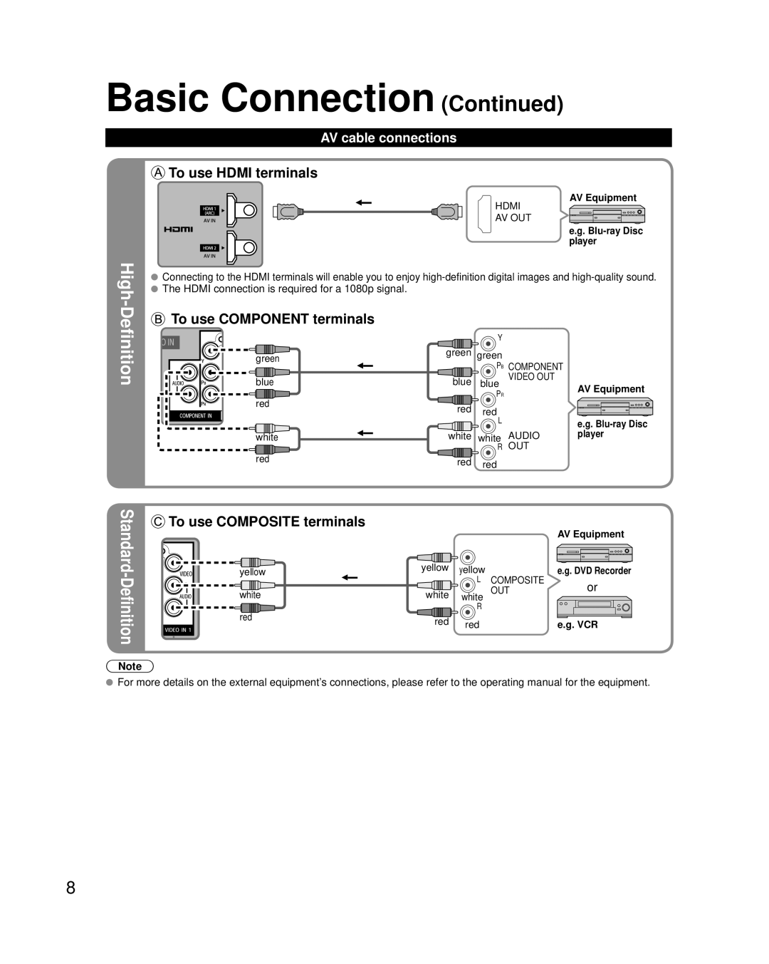 Panasonic TC-42LD24 warranty High-Definition, AV cable connections 