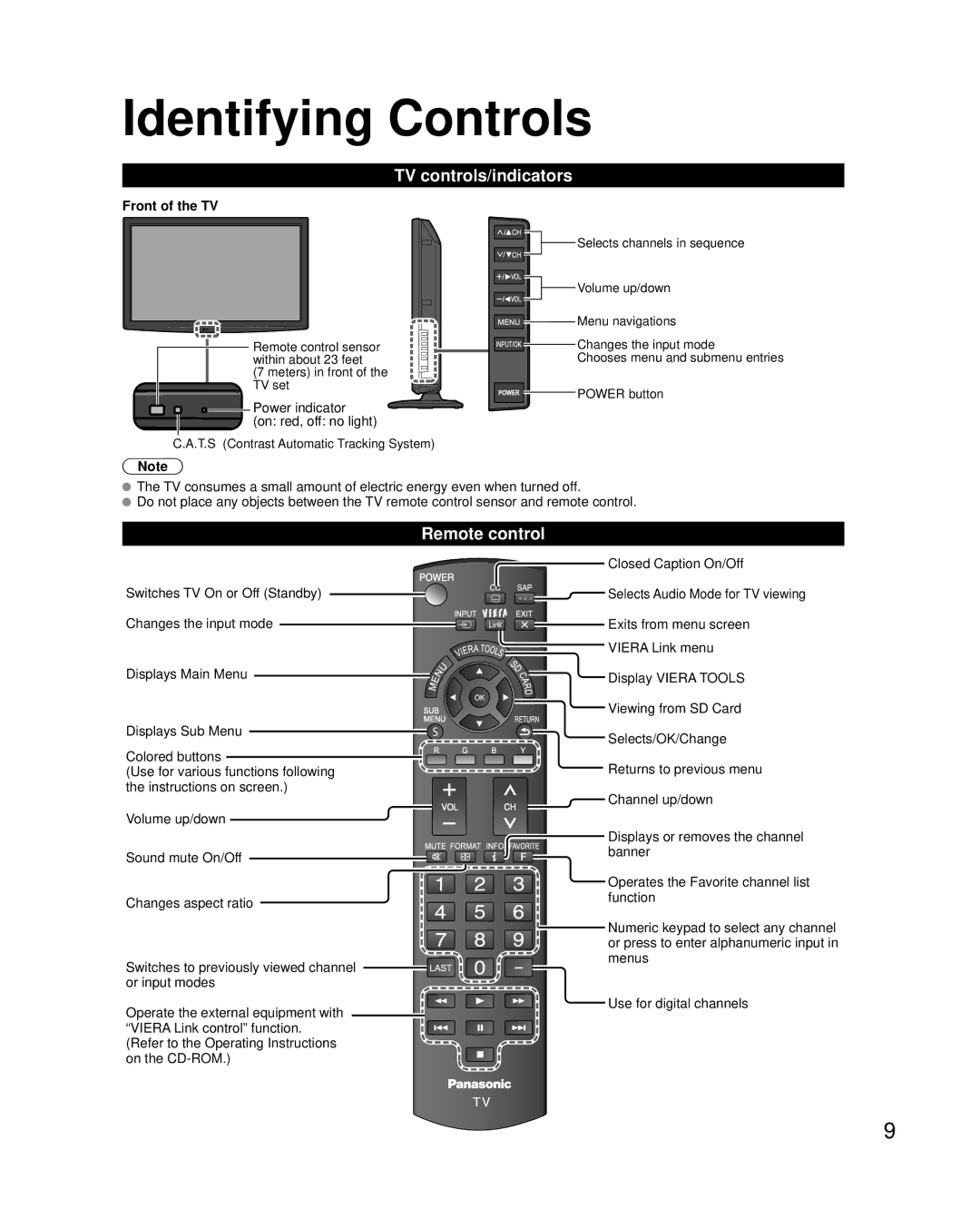 Panasonic TC-42LS24 warranty Identifying Controls, TV controls/indicators, Remote control, Front of the TV 