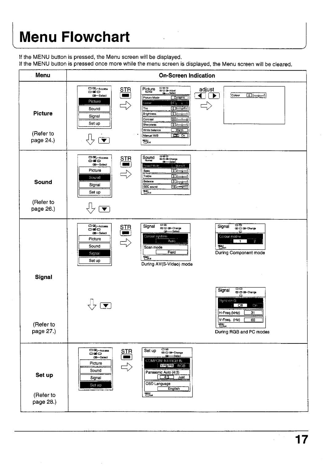 Panasonic TC-37P1F, TC 42P1F manual 