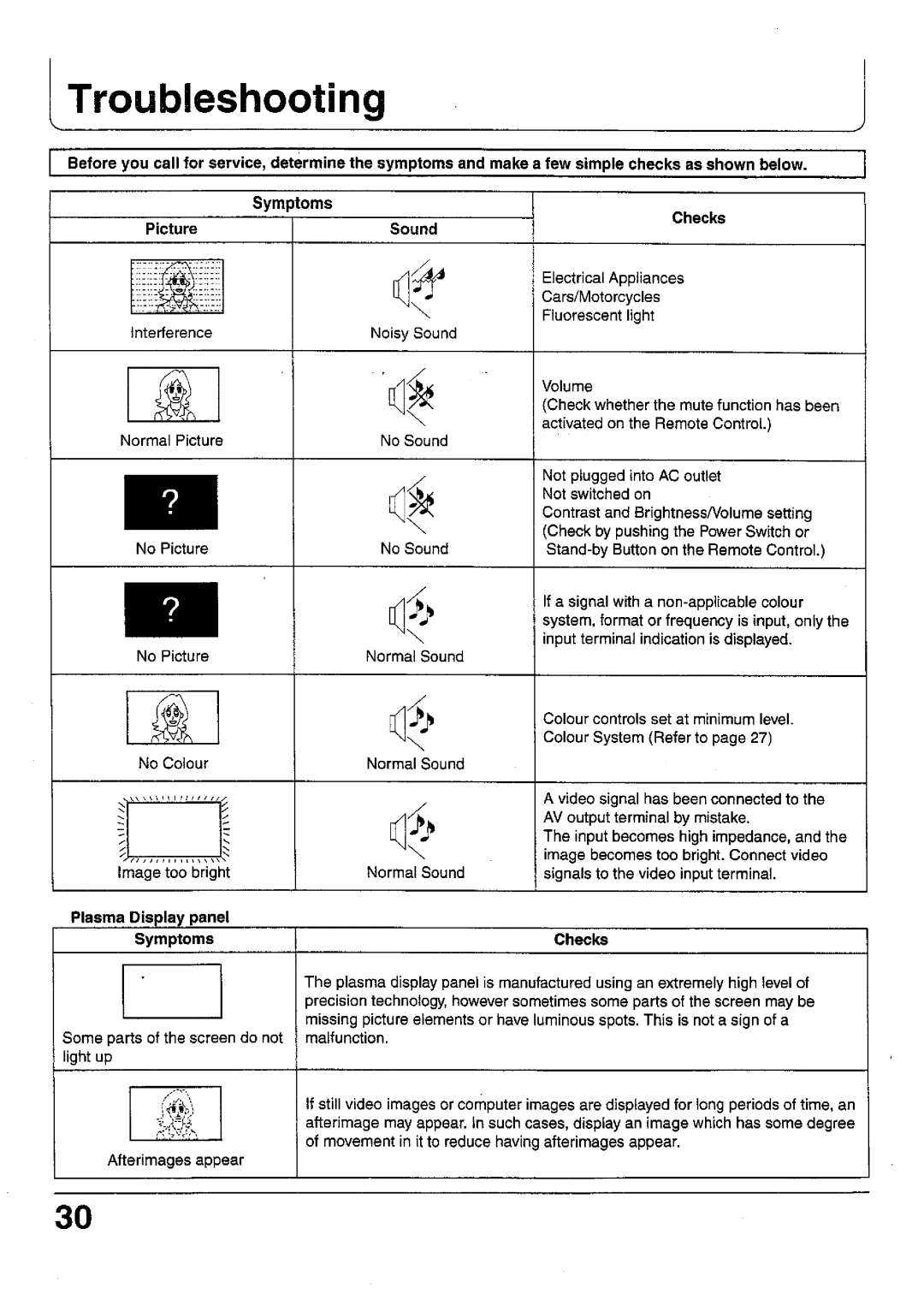 Panasonic TC 42P1F, TC-37P1F manual 