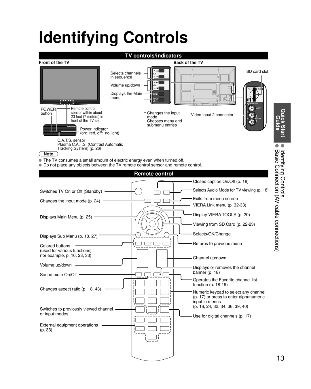 Panasonic TC-42PC2 quick start Identifying Controls, TV controls/indicators, Back of the TV, Front of the TV 