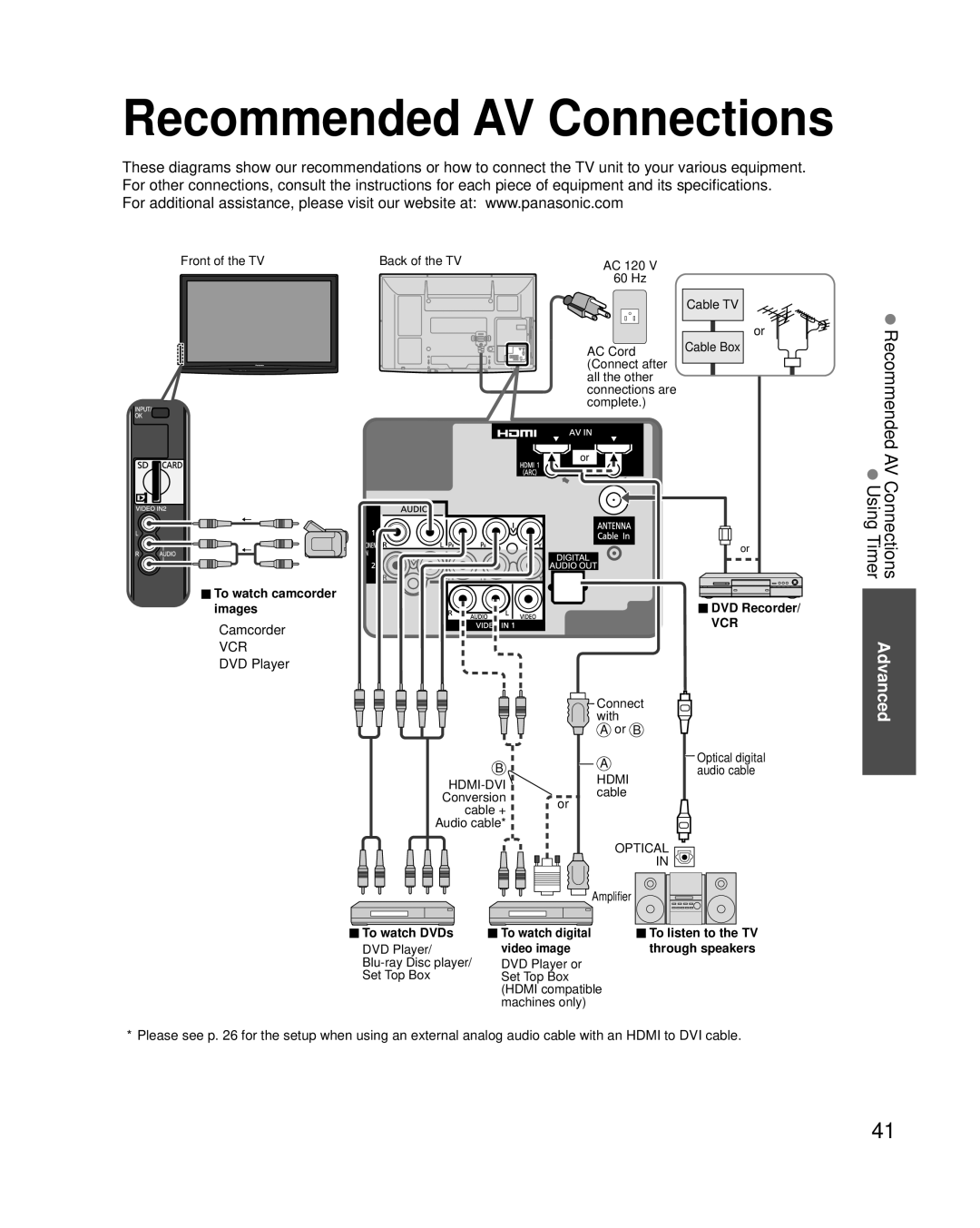 Panasonic TC-42PC2 quick start Recommended AV Connections 