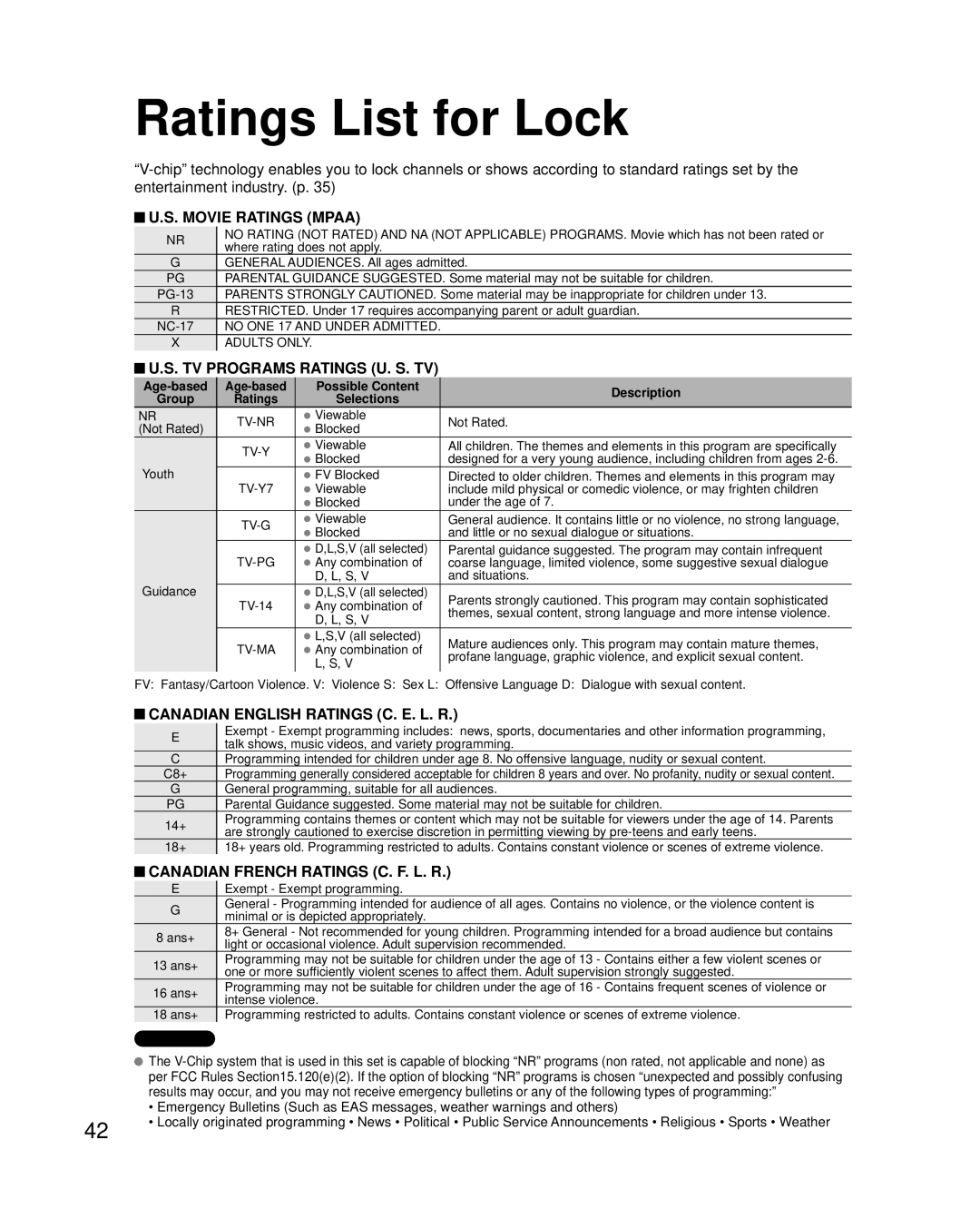 Panasonic TC-42PC2 quick start Ratings List for Lock, Age-based Possible Content Description Group, Selections 