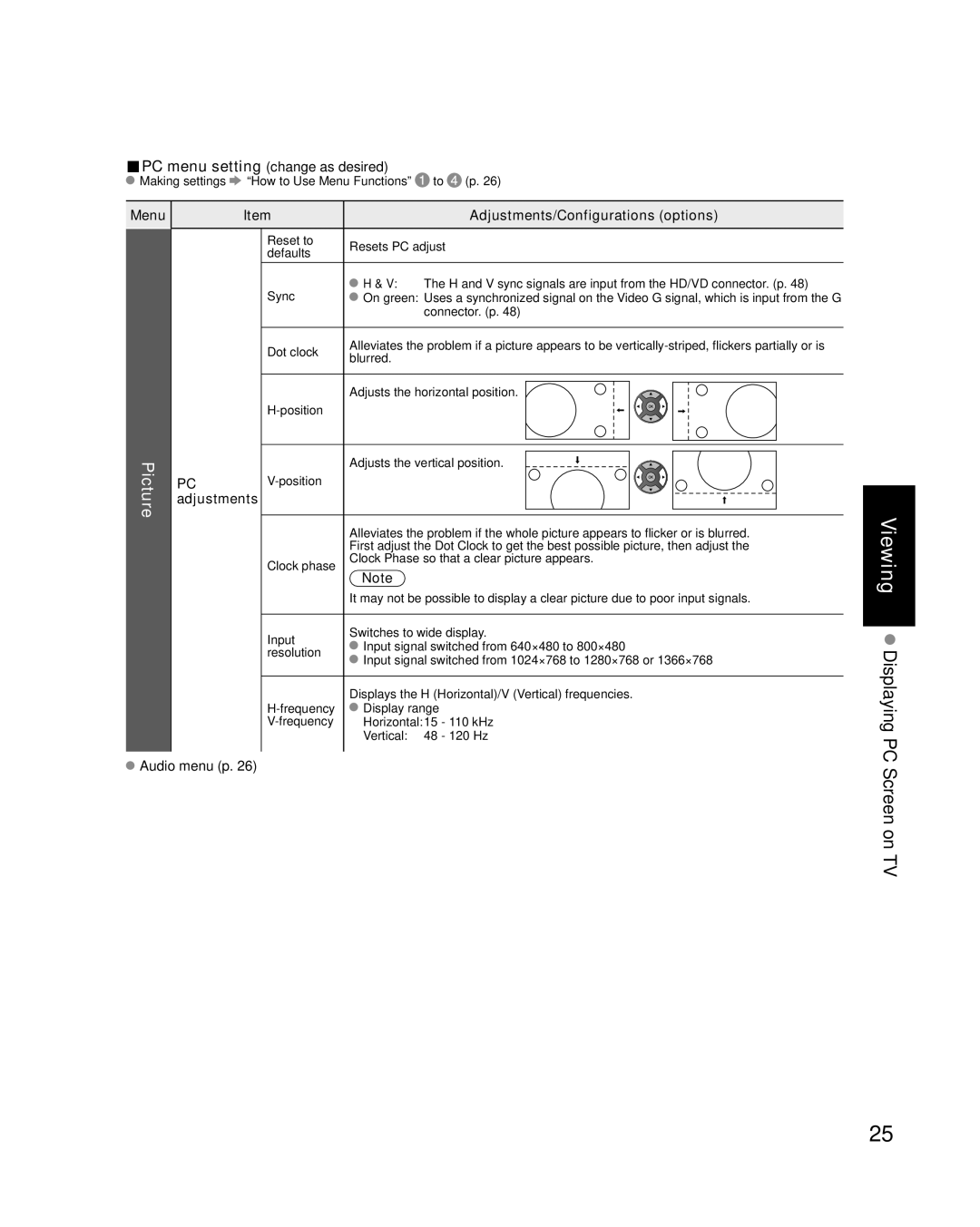 Panasonic TC-42U12 quick start Adjustments/Configurations options 