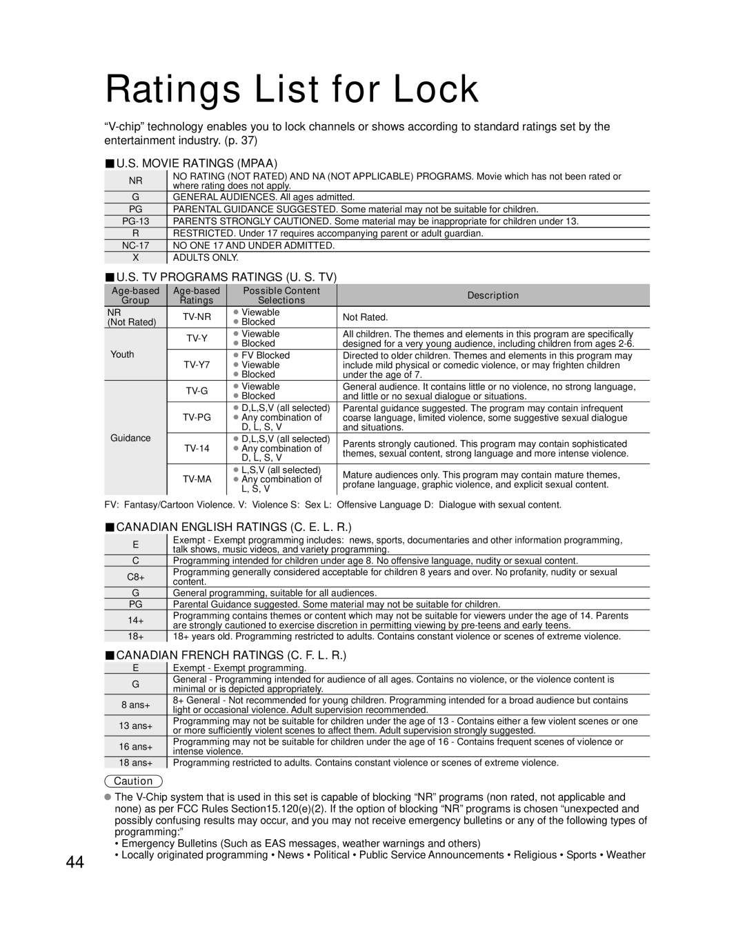 Panasonic TC-42U12 quick start Ratings List for Lock 