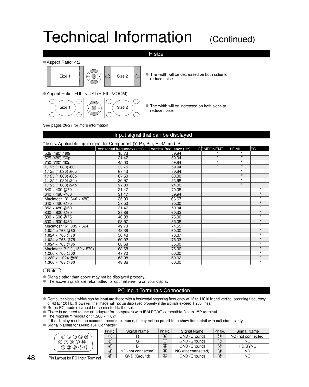 Panasonic TC-42U12 quick start Size, Input signal that can be displayed, PC Input Terminals Connection 