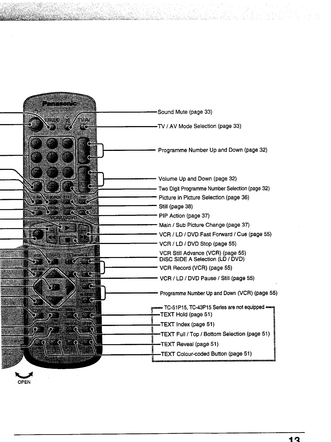 Panasonic TX-43P15, TC-43P15, TC-51P15, TX-51P15 manual 