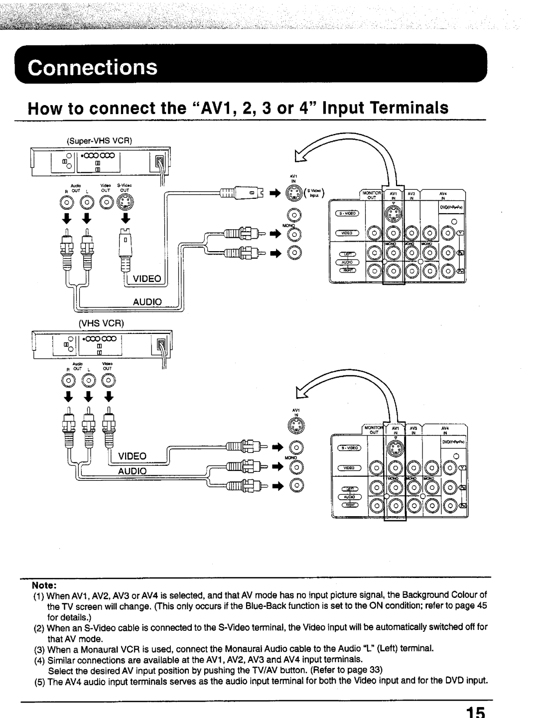 Panasonic TX-51P15, TC-43P15, TX-43P15, TC-51P15 manual 