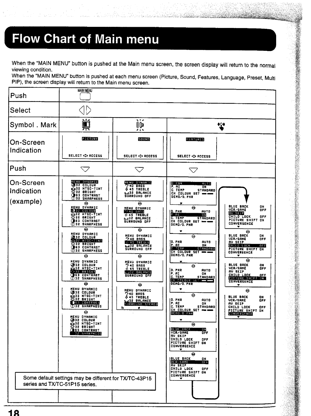 Panasonic TC-51P15, TC-43P15, TX-43P15, TX-51P15 manual 