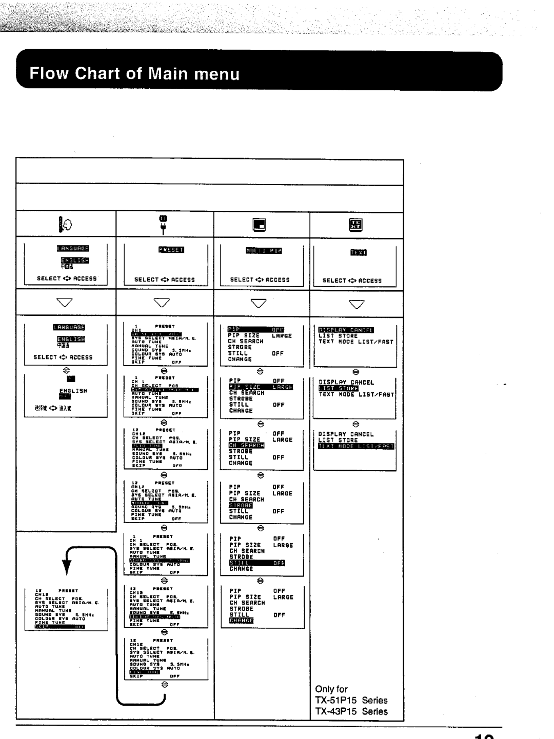 Panasonic TX-51P15, TC-43P15, TX-43P15, TC-51P15 manual 