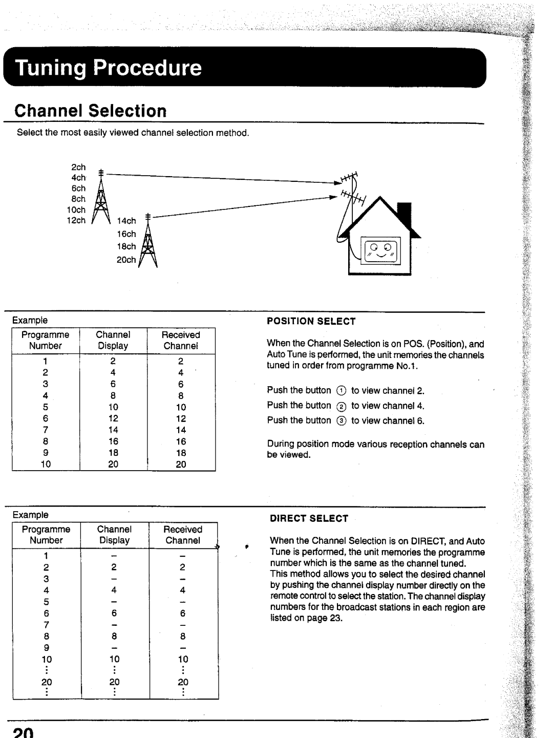 Panasonic TC-43P15, TX-43P15, TC-51P15, TX-51P15 manual 