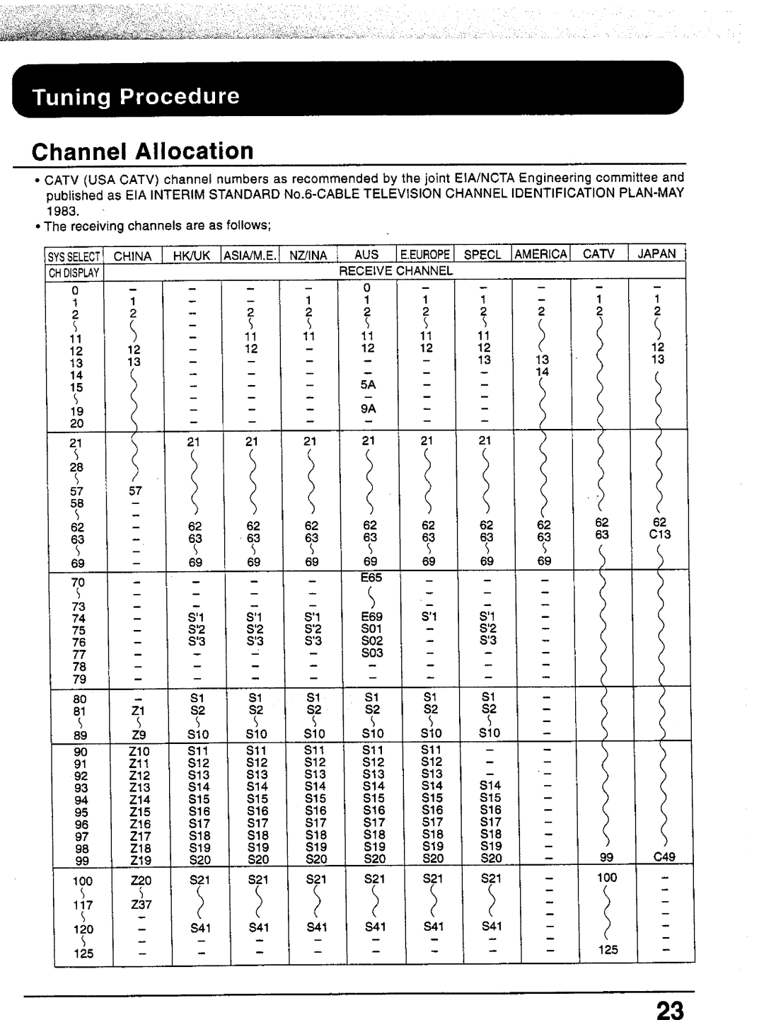 Panasonic TX-51P15, TC-43P15, TX-43P15, TC-51P15 manual 