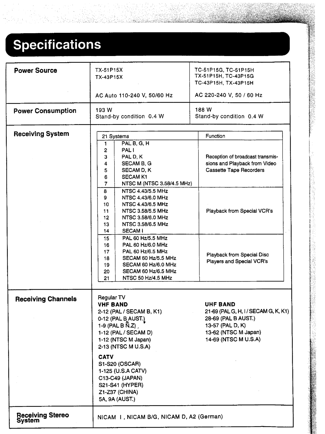 Panasonic TC-51P15, TC-43P15, TX-43P15, TX-51P15 manual 