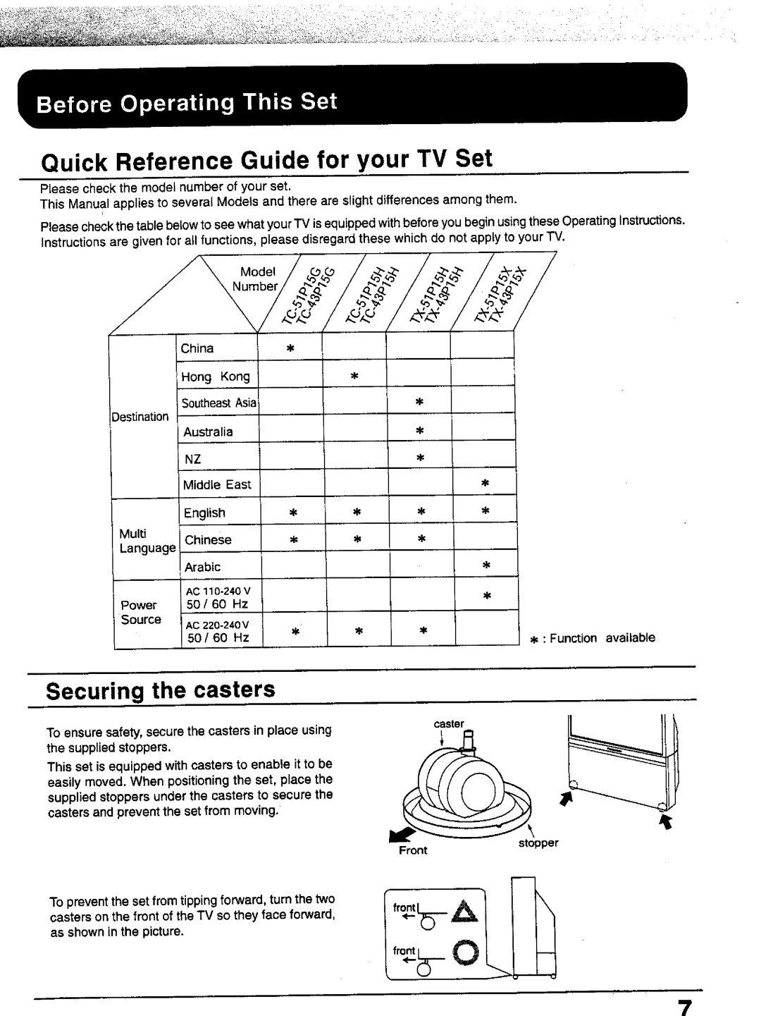 Panasonic TX-51P15, TC-43P15, TX-43P15, TC-51P15 manual 