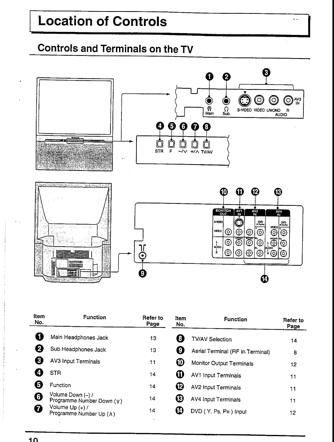 Panasonic TC-47P500 Series, TX-47P500 Series manual 