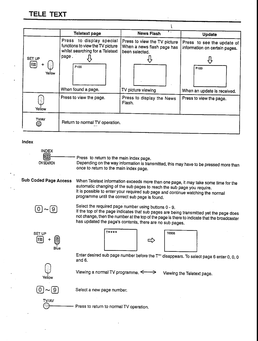 Panasonic TC-47P500 Series, TX-47P500 Series manual 