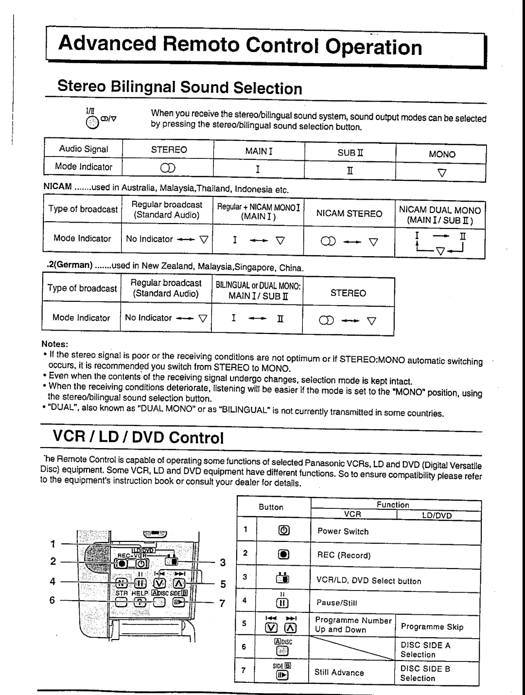 Panasonic TX-47P500 Series, TC-47P500 Series manual 