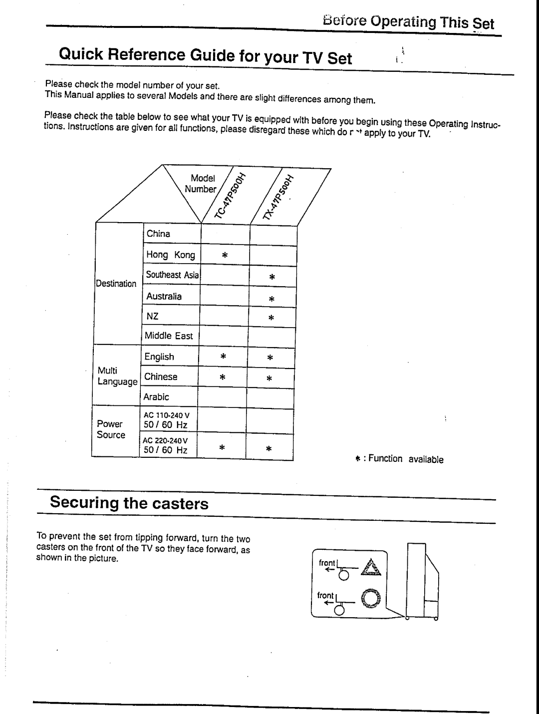 Panasonic TX-47P500 Series, TC-47P500 Series manual 