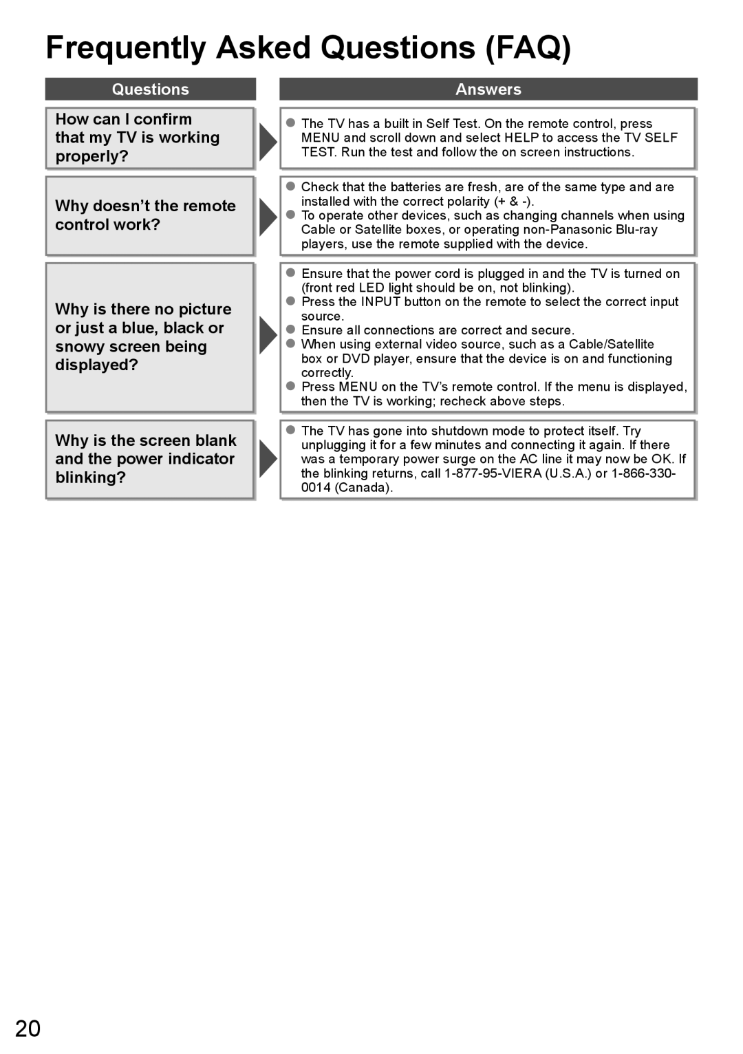 Panasonic TC-50LE64, TC-58LE64 owner manual Frequently Asked Questions FAQ, Answers 