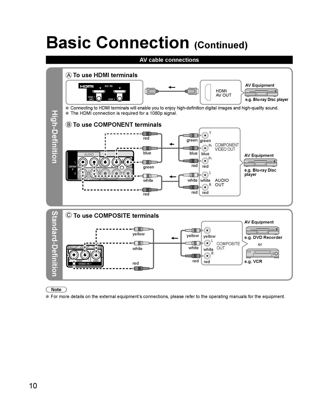 Panasonic TC-50PS24 warranty AV cable connections, AV Equipment, Blu-ray Disc player, Player, Vcr 