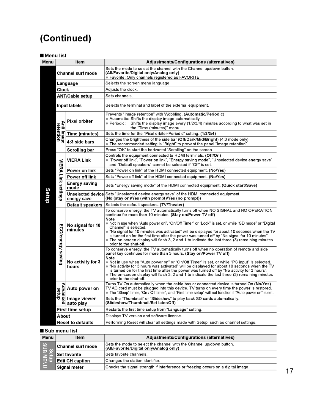 Panasonic TC-50PS24 warranty Sub menu list 