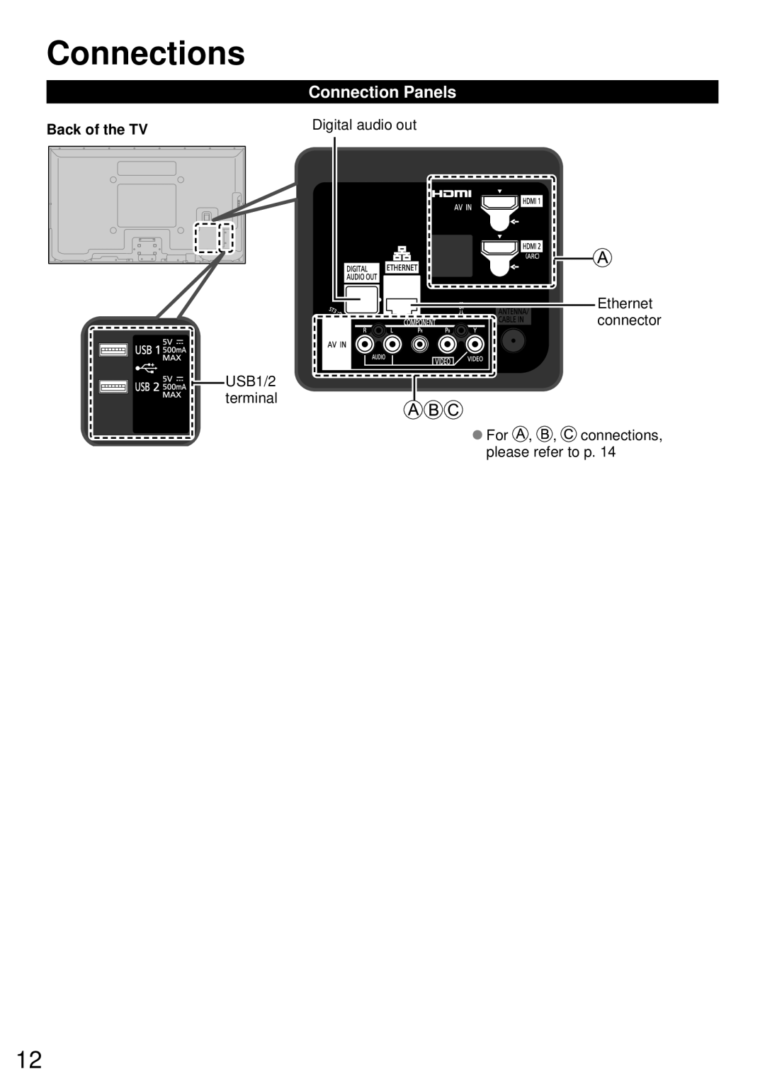 Panasonic TC-50PS64, TC-65PS64 owner manual Connections, Connection Panels, Back of the TV Digital audio out 