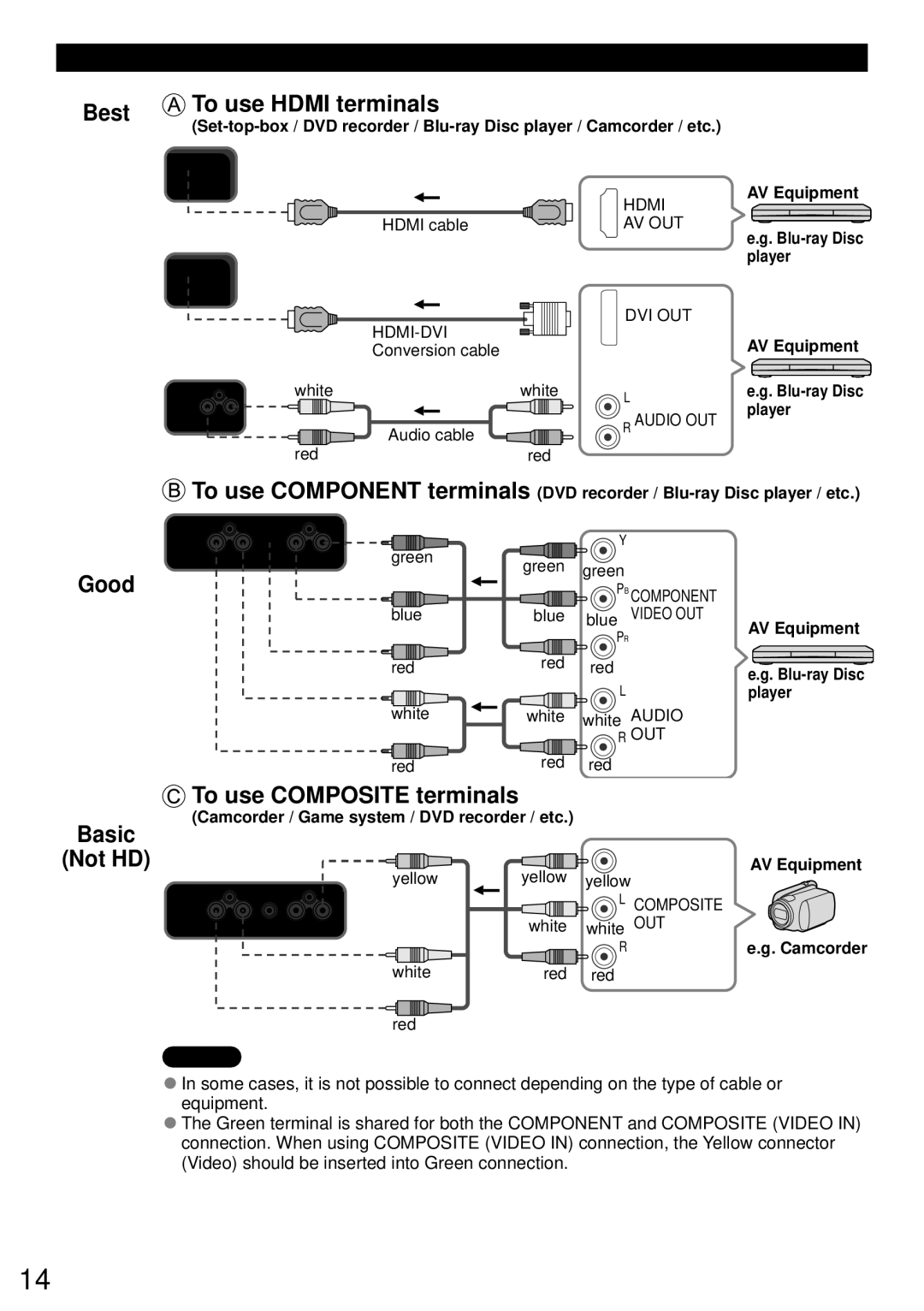 Panasonic TC-50PS64, TC-65PS64 owner manual Best To use Hdmi terminals, AV cable connection 