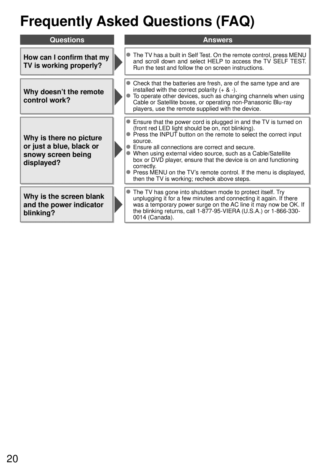 Panasonic TC-50PS64, TC-65PS64 owner manual Frequently Asked Questions FAQ, Answers 